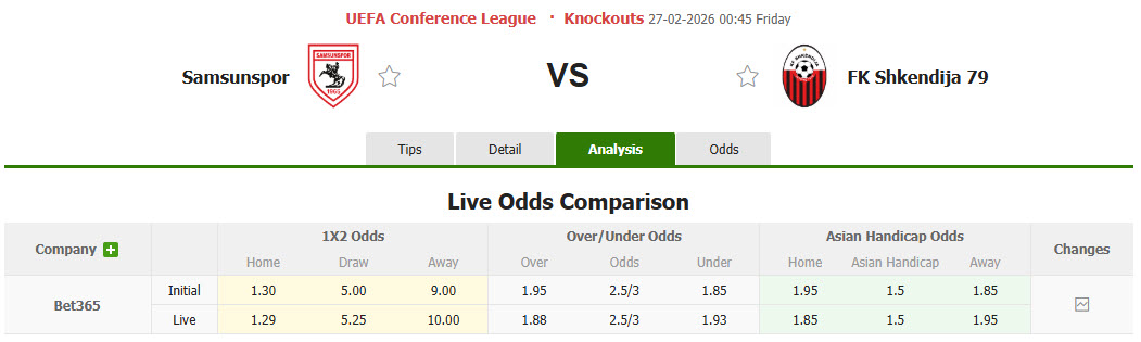 Nhận định, soi kèo Samsunspor vs Shkendija, 00h45 ngày 27/2: Nắm chắc tấm vé - Ảnh 1