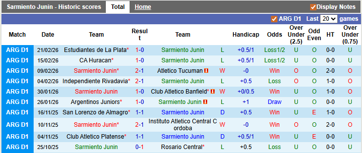 Nhận định, soi kèo Sarmiento Junin vs Union Santa Fe, 3h15 ngày 27/2: Khách lấn chủ - Ảnh 1