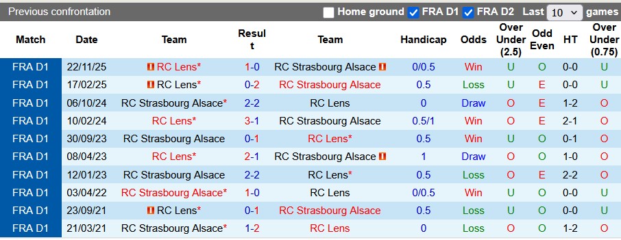 Nhận định, soi kèo Strasbourg vs Lens, 2h45 ngày 28/2: Lấy lại ngôi đầu - Ảnh 3