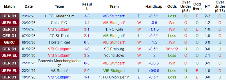 Nhận định soi kèo Stuttgart vs Celtic, 00h45 ngày 27/2: Ngẩng cao đầu - Ảnh 1
