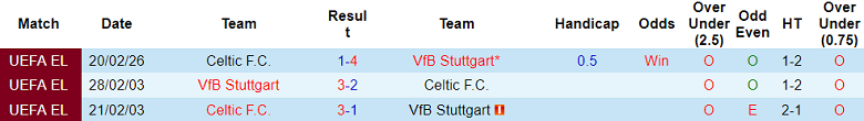 Nhận định soi kèo Stuttgart vs Celtic, 00h45 ngày 27/2: Ngẩng cao đầu - Ảnh 3