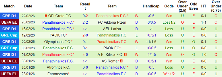 Nhận định soi kèo Viktoria Plzen vs Panathinaikos, 00h45 ngày 27/2: Khách out - Ảnh 2
