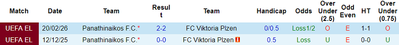 Nhận định soi kèo Viktoria Plzen vs Panathinaikos, 00h45 ngày 27/2: Khách out - Ảnh 3