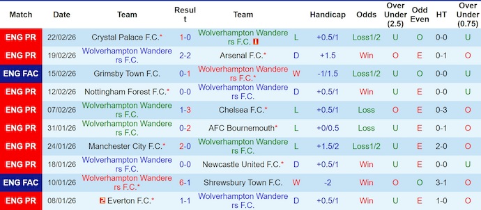 Nhận định, soi kèo Wolves vs Aston Villa, 3h00 ngày 28/2: Còn nước còn tát - Ảnh 1