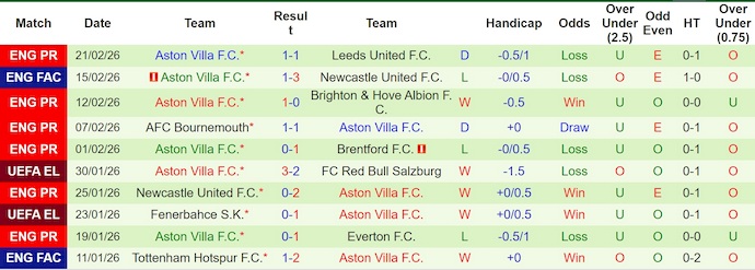 Nhận định, soi kèo Wolves vs Aston Villa, 3h00 ngày 28/2: Còn nước còn tát - Ảnh 2