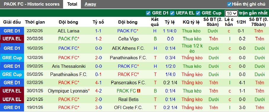 Siêu máy tính dự đoán Celta Vigo vs PAOK, 03h00 ngày 27/2 - Ảnh 2