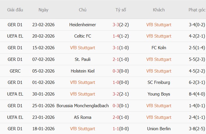 Soi kèo góc Stuttgart vs Celtic, 0h45 ngày 27/02 - Ảnh 1