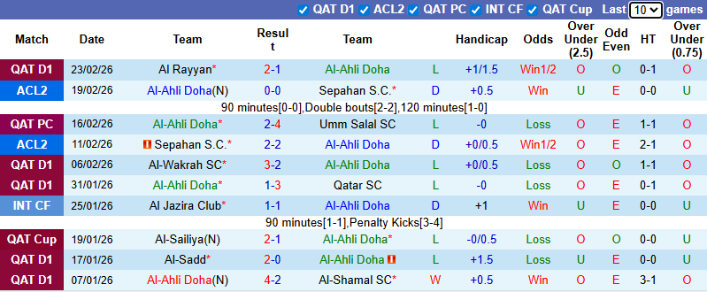Nhận định, soi kèo Al Ahli Doha vs Al Shahaniya, 1h30 ngày 28/2: Chung kết ngược - Ảnh 2