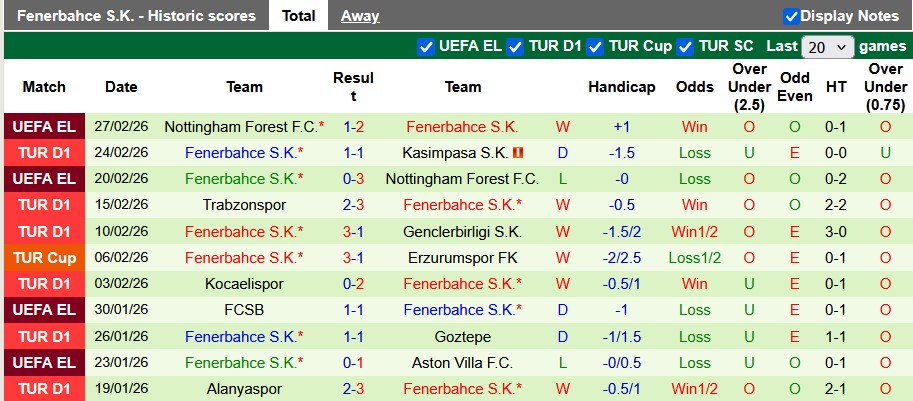 Nhận định, soi kèo Antalyaspor vs Fenerbahce, 0h00 ngày 2/3: Đánh chiếm ngôi đầu - Ảnh 2