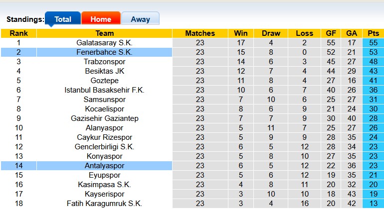 Nhận định, soi kèo Antalyaspor vs Fenerbahce, 0h00 ngày 2/3: Đánh chiếm ngôi đầu - Ảnh 4