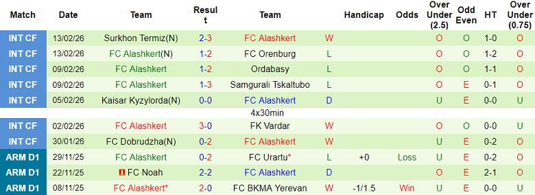 Nhận định soi kèo Ararat Yerevan vs Alashkert, 18h00 ngày 27/2: Game dễ - Ảnh 2