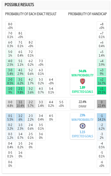 Nhận định, soi kèo Arsenal vs Chelsea, 23h30 ngày 1/3: Derby màu hồng - Ảnh 8