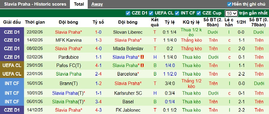 Nhận định, soi kèo Dukla Praha vs Slavia Praha, 00h00 ngày 28/2: Xây chắc ngôi đầu - Ảnh 3
