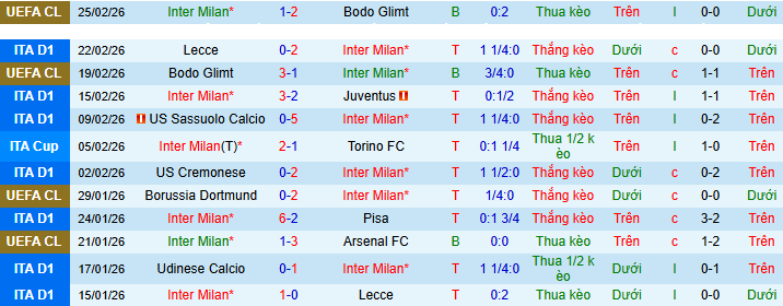 Nhận định, soi kèo Inter Milan vs Genoa - Ảnh 2
