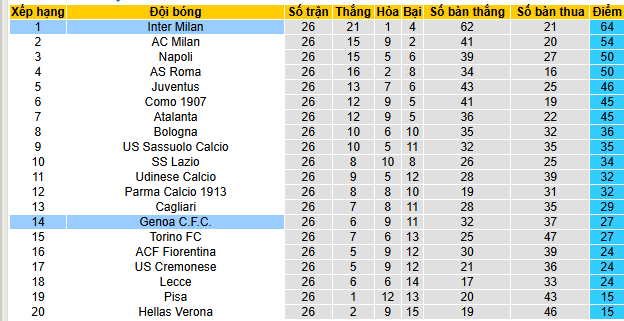 Nhận định, soi kèo Inter Milan vs Genoa - Ảnh 5
