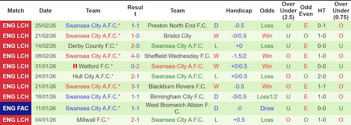 Nhận định, soi kèo Ipswich Town vs Swansea, 22h00 ngày 28/2: Điểm tựa sân nhà - Ảnh 2