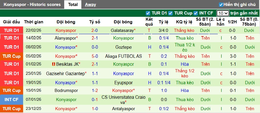 Nhận định, soi kèo Istanbul BB vs Konyaspor, 00h00 ngày 28/2: Khách trắng tay - Ảnh 3