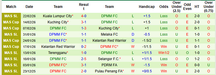 Nhận định, soi kèo Kelantan Darul Naim vs DPMM, 21h00 ngày 27/2: Bắt kịp đối thủ - Ảnh 2