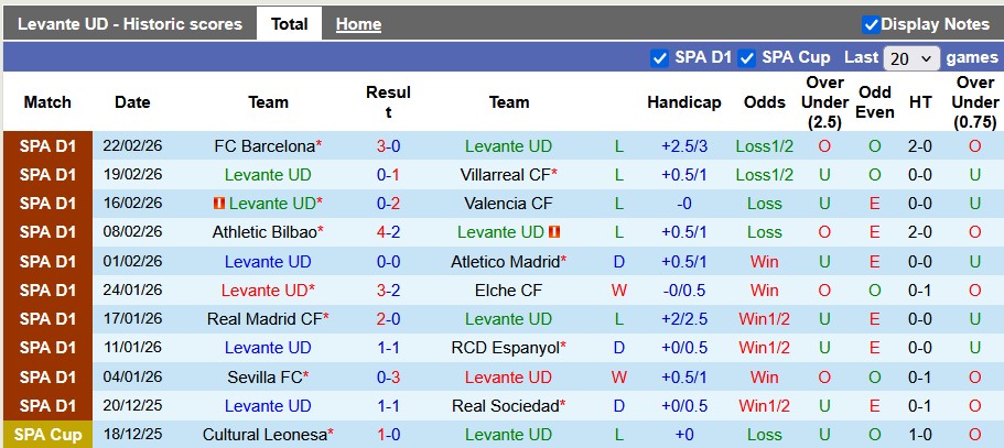 Nhận định, soi kèo Levante vs Alaves, 3h00 ngày 28/2: Hòa nhạt nhòa - Ảnh 1