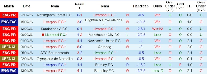 Nhận định, soi kèo Liverpool vs West Ham, 22h00 ngày 28/2: Bám đuổi Top 4 - Ảnh 1