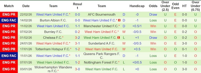Nhận định, soi kèo Liverpool vs West Ham, 22h00 ngày 28/2: Bám đuổi Top 4 - Ảnh 2