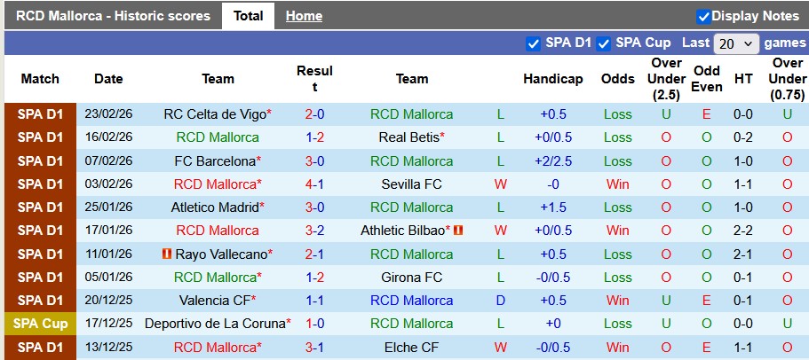 Nhận định, soi kèo Mallorca vs Mallorca vs Sociedad, 0h30 ngày 1/3: Chủ nhà gặp khó - Ảnh 1