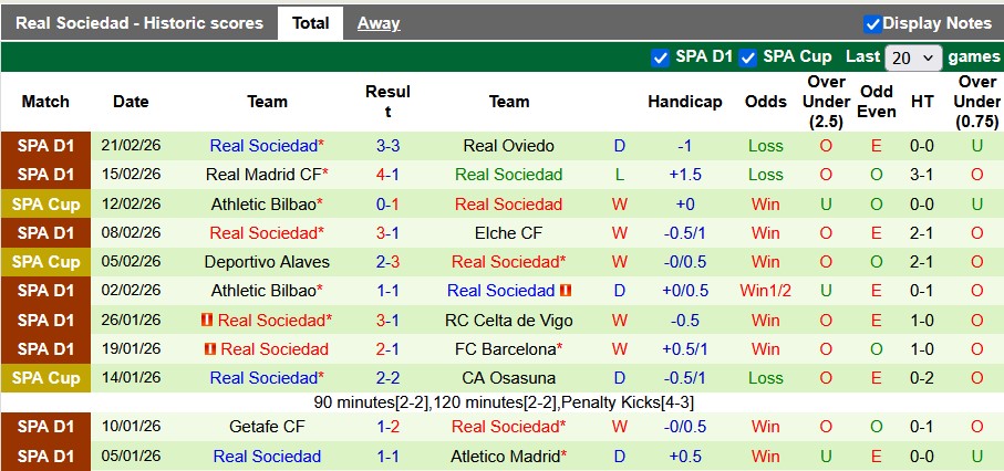 Nhận định, soi kèo Mallorca vs Mallorca vs Sociedad, 0h30 ngày 1/3: Chủ nhà gặp khó - Ảnh 2