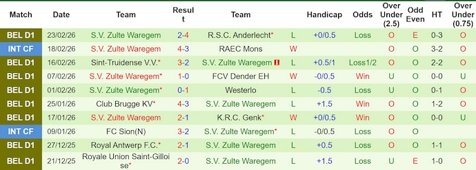 Nhận định, soi kèo Mechelen vs Zulte Waregem, 22h00 ngày 28/2: Cơ hội cho chủ nhà - Ảnh 2