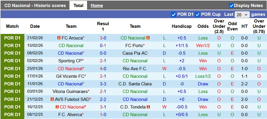 Nhận định, soi kèo Nacional vs Braga, 1h00 ngày 1/3: Khách khải hoàn - Ảnh 1