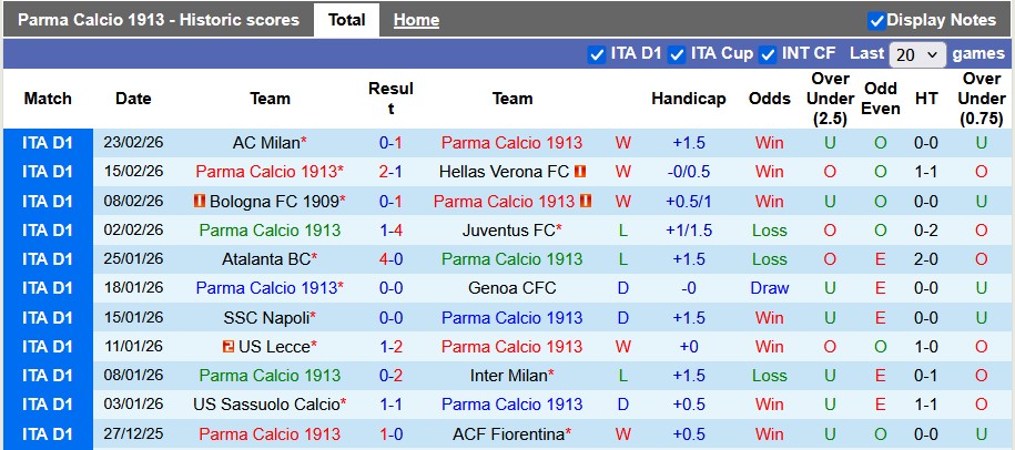 Nhận định, soi kèo Parma vs Cagliari, 2h45 ngày 28/2: Cân bằng - Ảnh 1
