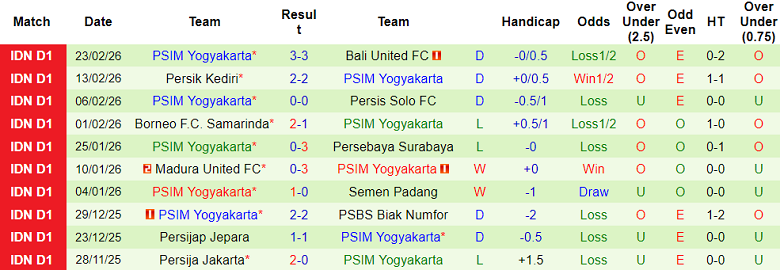 Nhận định soi kèo PSBS Biak vs PSIM Yogyakarta, 20h30 ngày 27/2: Dễ hòa - Ảnh 2