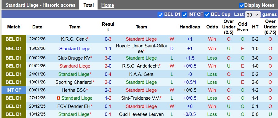 Nhận định, soi kèo Standard Liege vs Louviere, 2h45 ngày 28/2: Vùng lên - Ảnh 1