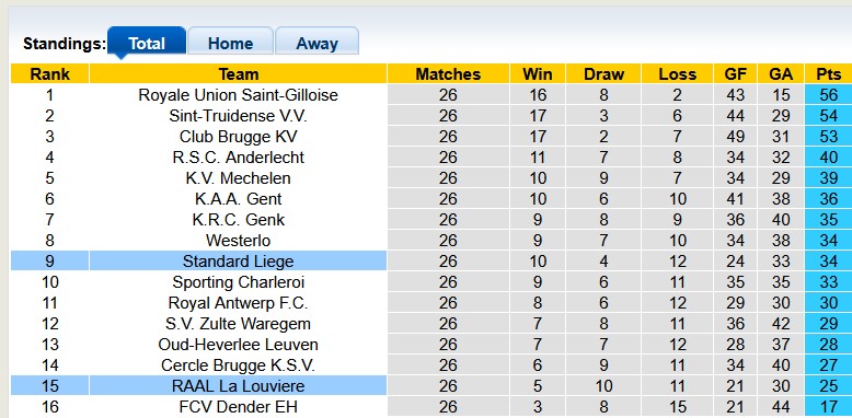 Nhận định, soi kèo Standard Liege vs Louviere, 2h45 ngày 28/2: Vùng lên - Ảnh 4
