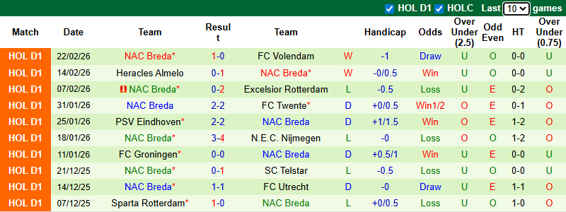 Nhận định, soi kèo Telstar vs NAC Breda, 2h00 ngày 28/2: Trận cầu 6 điểm - Ảnh 3