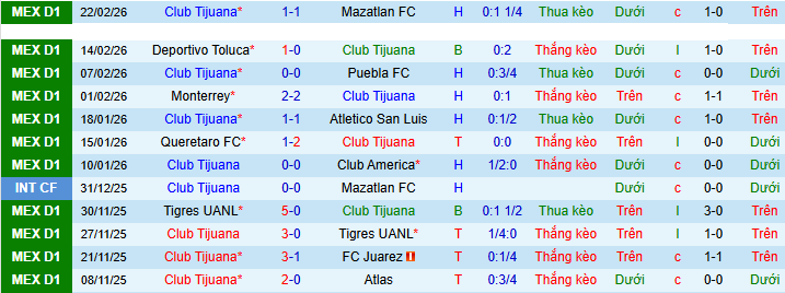Nhận định, soi kèo Tijuana vs Pumas UNAM - Ảnh 1