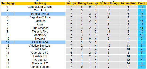 Nhận định, soi kèo Tijuana vs Pumas UNAM - Ảnh 4