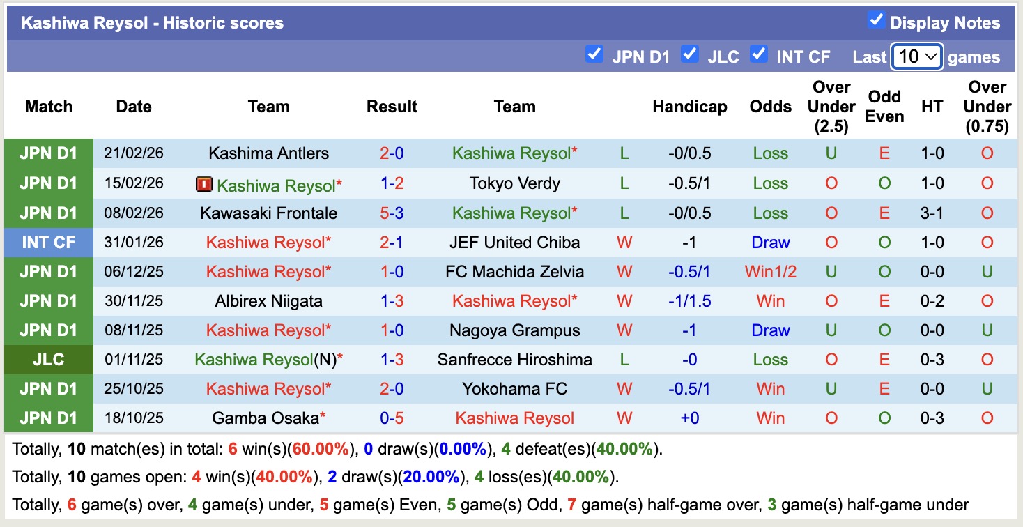 Nhận định, soi kèo Tokyo vs Kashiwa Reysol, 13h00 ngày 28/2: Căng thẳng - Ảnh 4