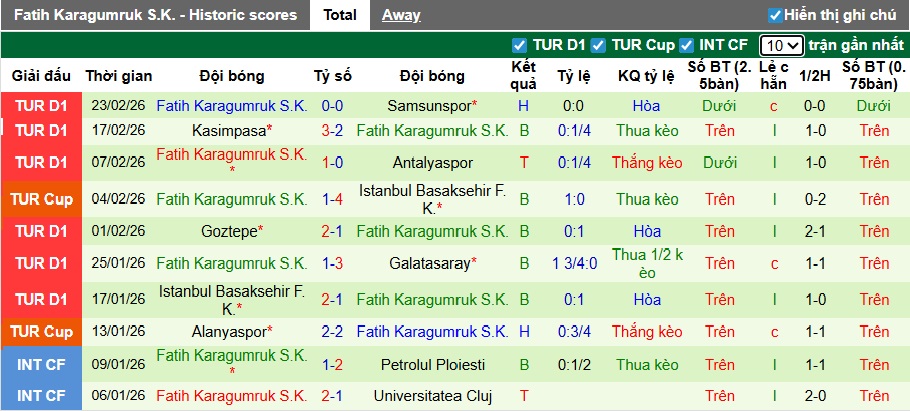 Nhận định, soi kèo Trabzonspor vs Fatih Karagumruk, 00h00 ngày 28/2: Thắng vì Top 2 - Ảnh 3