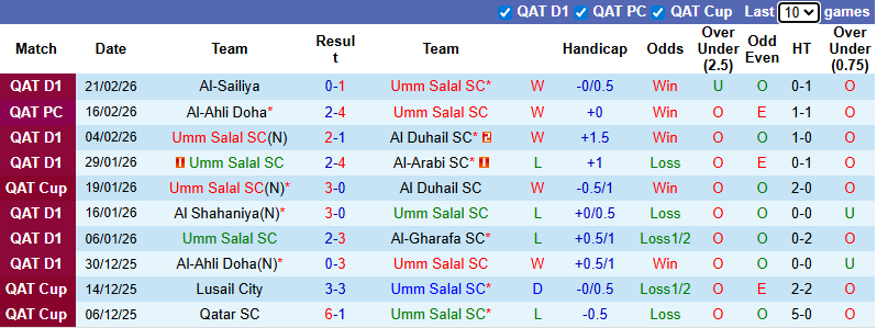 Nhận định, soi kèo Umm Salal vs Al Wakrah, 1h30 ngày 28/2: Bùng nổ - Ảnh 2