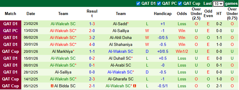 Nhận định, soi kèo Umm Salal vs Al Wakrah, 1h30 ngày 28/2: Bùng nổ - Ảnh 3