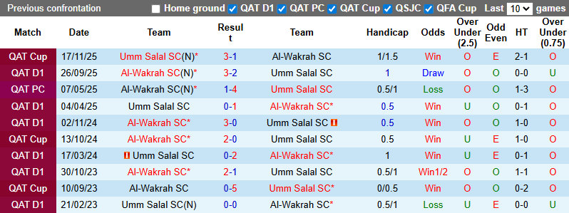 Nhận định, soi kèo Umm Salal vs Al Wakrah, 1h30 ngày 28/2: Bùng nổ - Ảnh 4