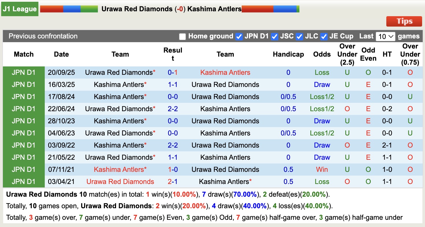 Nhận định, soi kèo  Urawa Red Diamonds vs Kashima Antlers, 12h00 ngày 28/2: 3 điểm nhọc nhằn - Ảnh 3