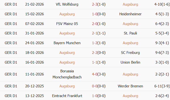 Soi kèo góc Augsburg vs Koln, 2h30 ngày 28/02 - Ảnh 1