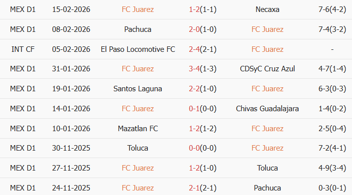 Soi kèo góc Juarez vs Atlas, 10h00 ngày 28/02 - Ảnh 1