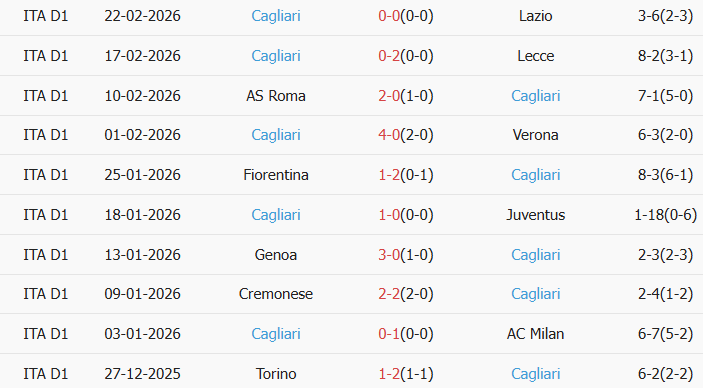 Soi kèo góc Parma vs Cagliari, 2h45 ngày 28/02 - Ảnh 2