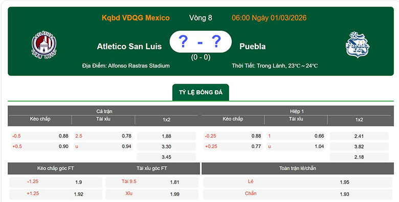 Nhận định, soi kèo Atletico San Luis vs Puebla, 6h ngày 1/3: Tin ở thánh địa - Ảnh 1