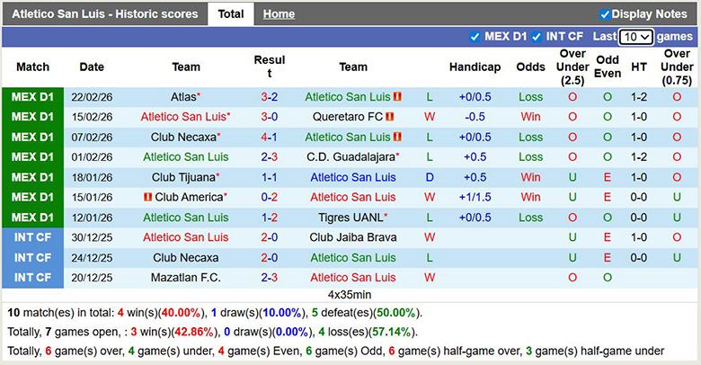 Nhận định, soi kèo Atletico San Luis vs Puebla, 6h ngày 1/3: Tin ở thánh địa - Ảnh 3