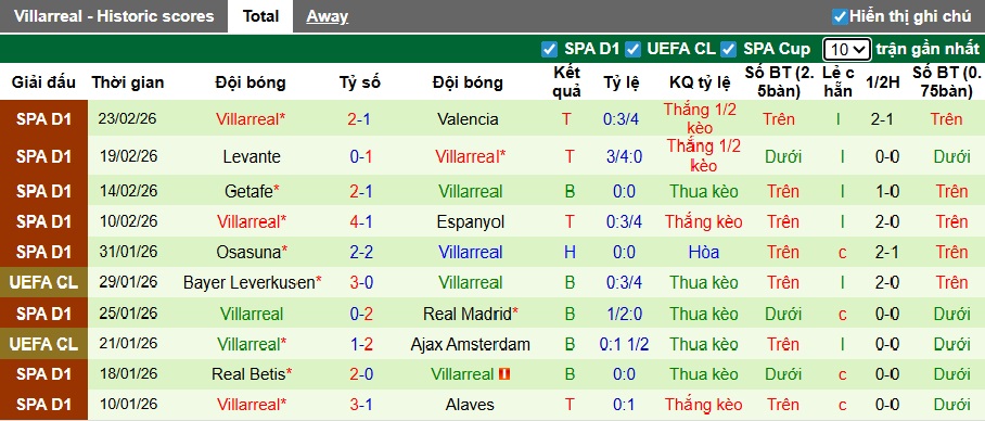 Nhận định, soi kèo Barca vs Villarreal, 22h15 ngày 28/2: Khó thắng cách biệt - Ảnh 3