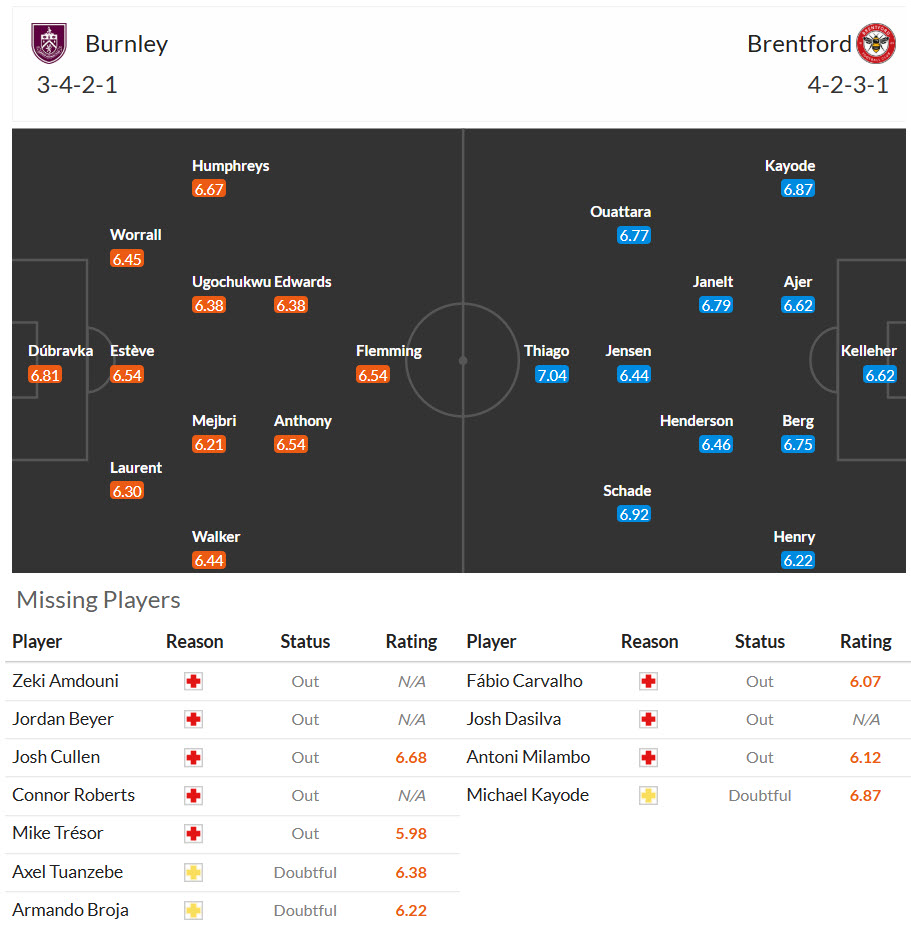 Nhận định, soi kèo Burnley vs Brentford, 22h00 ngày 28/2: Giằng co quyết liệt - Ảnh 6
