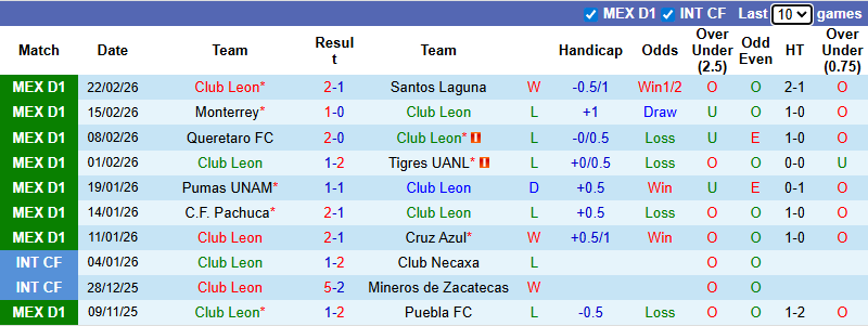 Nhận định, soi kèo Club Leon vs Necaxa, 8h06 ngày 1/3: Chủ nhà trồi sụt - Ảnh 2